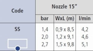 DYSZA paskowa IRRITROL 15 SS (1.2 x 9)1.jpg