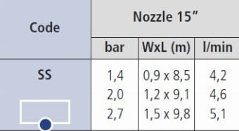 DYSZA paskowa IRRITROL 15 SS (1.2 x 9)1.jpg