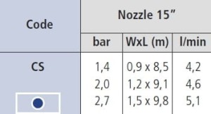 DYSZA paskowa IRRITROL 15 CS (1.2 x 9)1.jpg