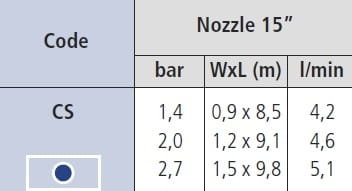 DYSZA paskowa IRRITROL 15 CS (1.2 x 9)1.jpg