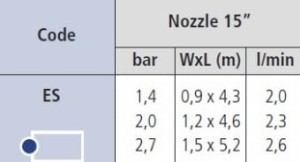 DYSZA paskowa IRRITROL 15 ES (1.2 x 4.5)1.jpg