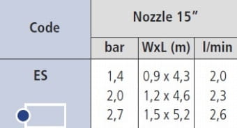 DYSZA paskowa IRRITROL 15 ES (1.2 x 4.5)1.jpg