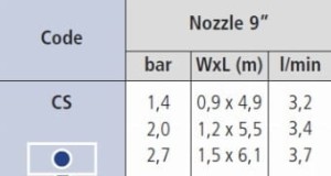DYSZA paskowa IRRITROL 9 CS (1.2 x 5.5)2.jpg