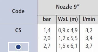 DYSZA paskowa IRRITROL 9 CS (1.2 x 5.5)2.jpg
