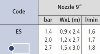 DYSZA paskowa IRRITROL 9 ES (1.2 x 2.7).2jpg.jpg