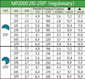 mp2000_210-270.jpg