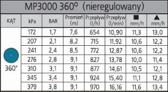 mp3000_360.jpg