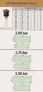 dysza-rotacyjna-mp-right-strip-hunter-(paskowa-prawostronna)[1].jpg
